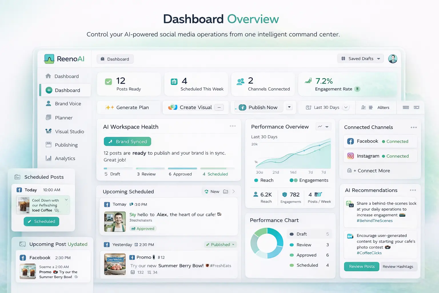 Dashboard Overview